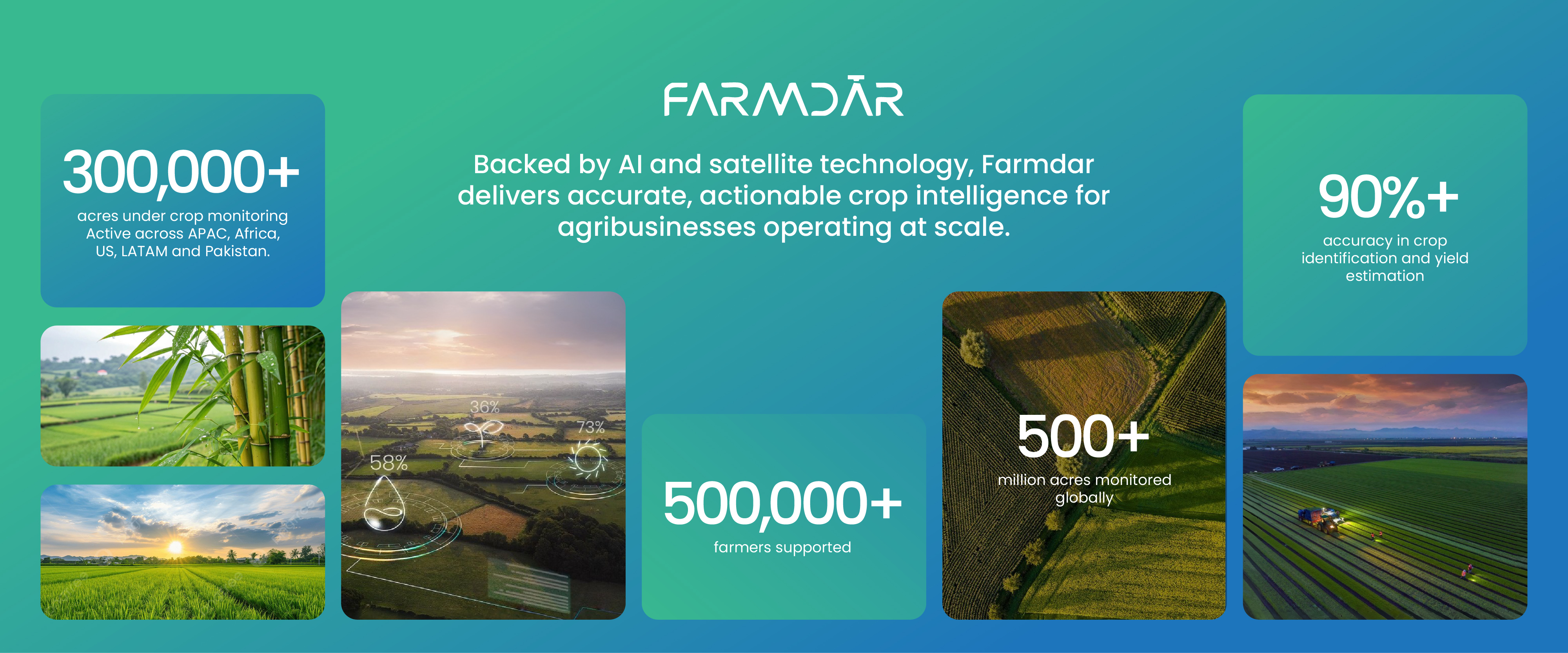 Why Farmdar screen